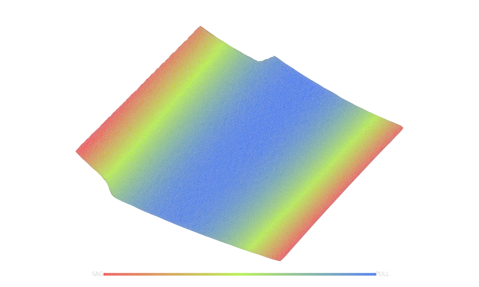 Geometry-derived heat map of the real Volvo panel, from recessed sag areas to crowned high-pull areas.